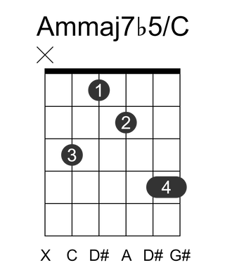 Ammaj7b5/C