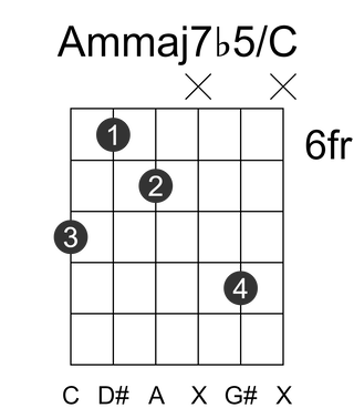 Ammaj7b5/C