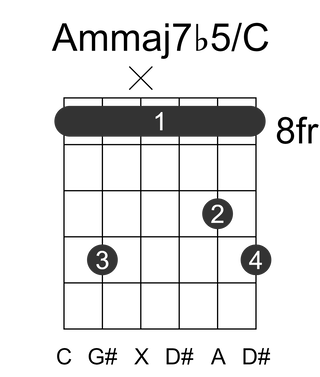 Ammaj7b5/C