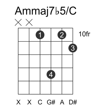 Ammaj7b5/C