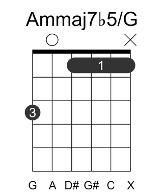 Ammaj7b5/G