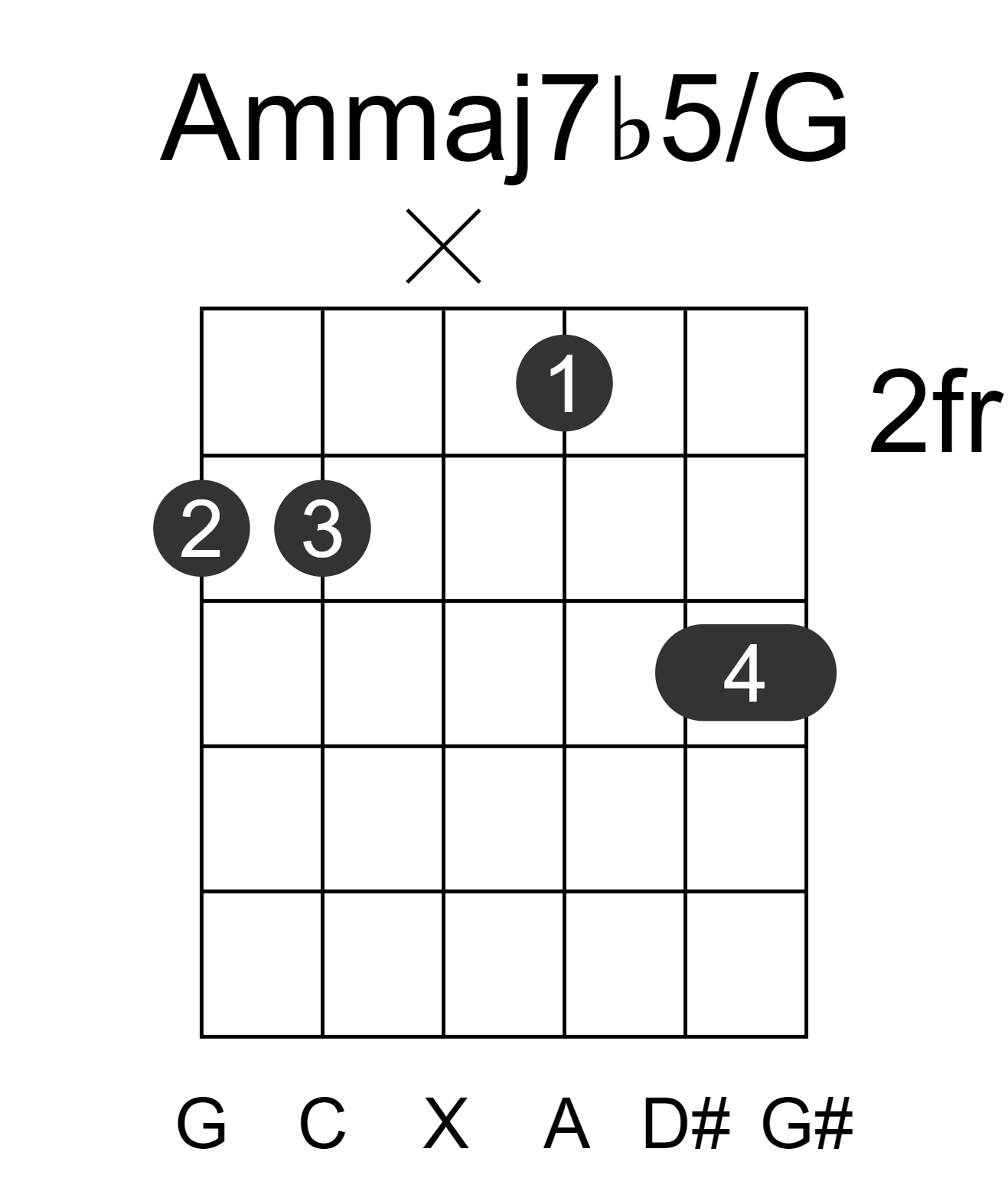 Ammaj7b5/G