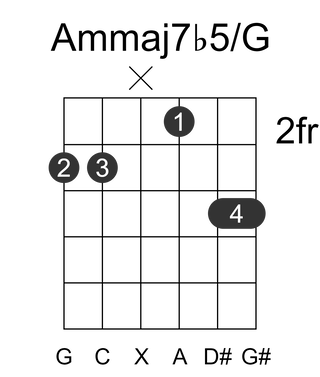 Ammaj7b5/G