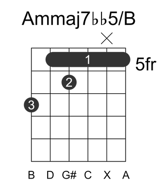 Ammaj7bb5/B