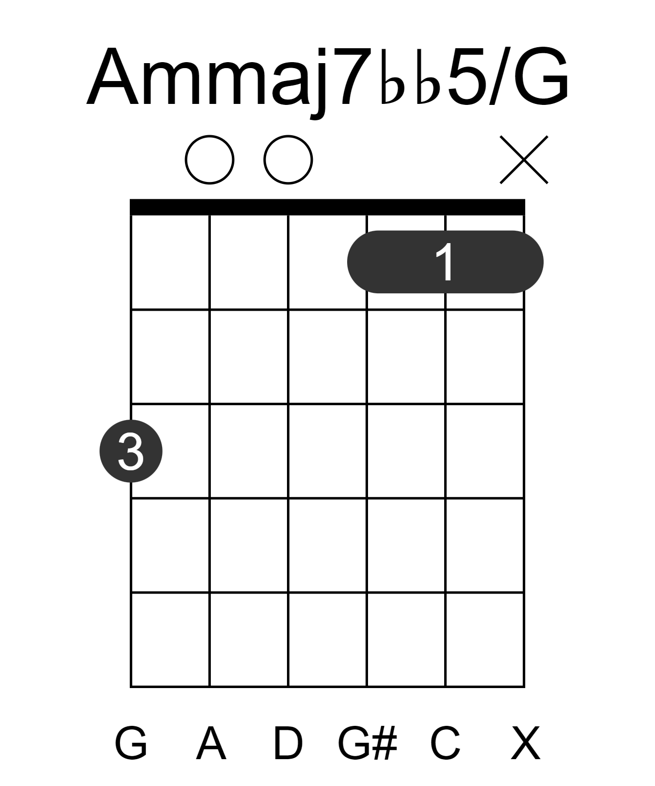 Ammaj7bb5/G