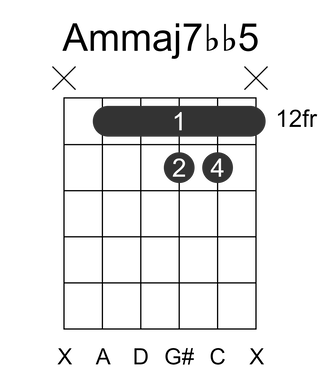 Ammaj7bb5