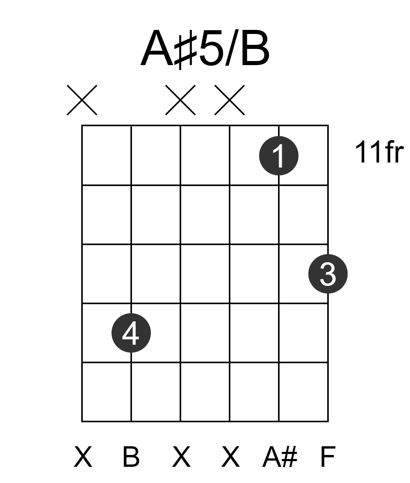 A#5/B