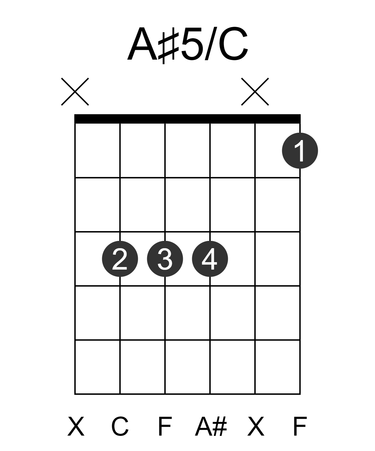 A#5/C