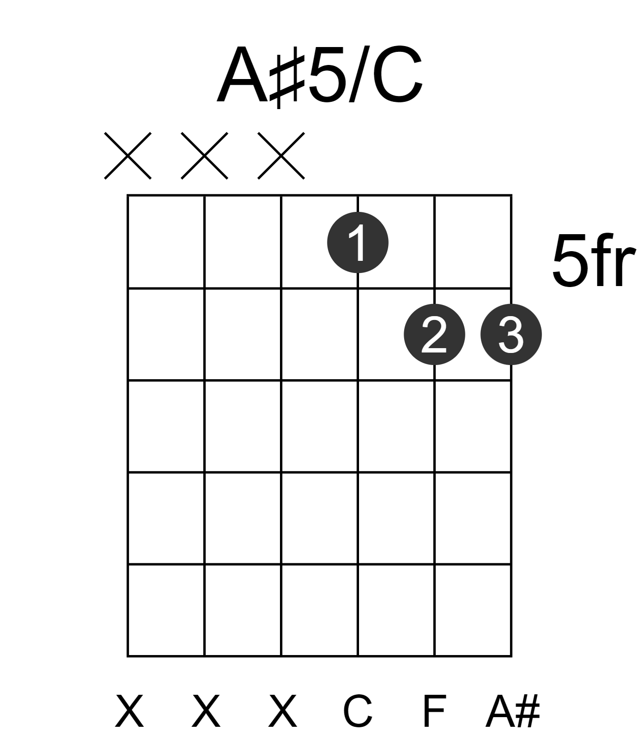 A#5/C