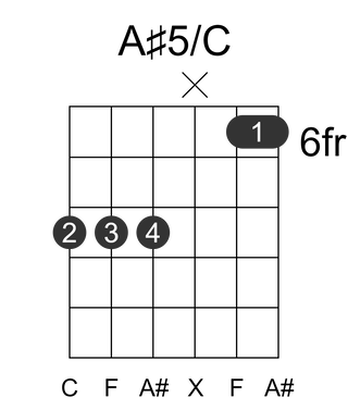 A#5/C