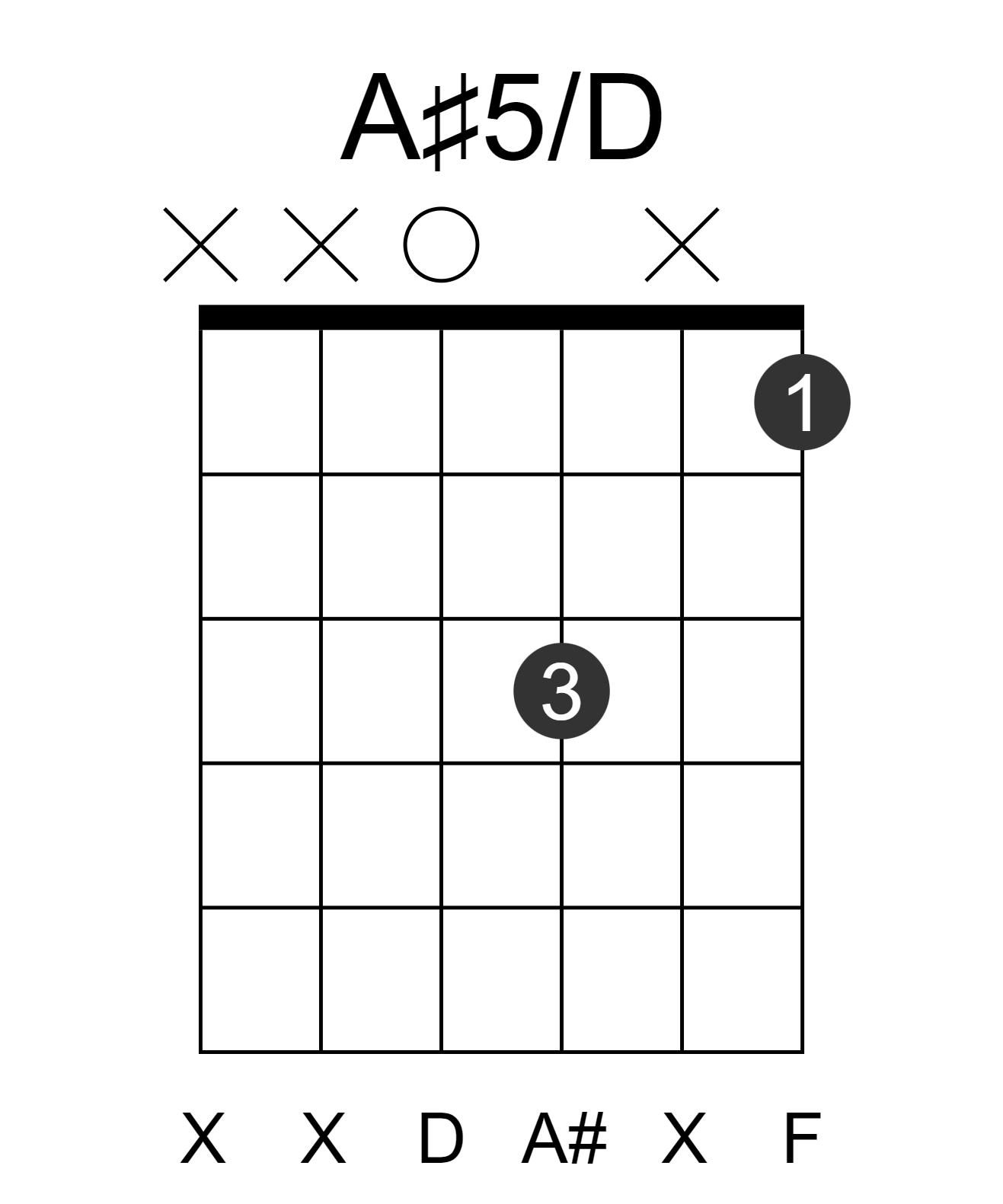 A#5/D