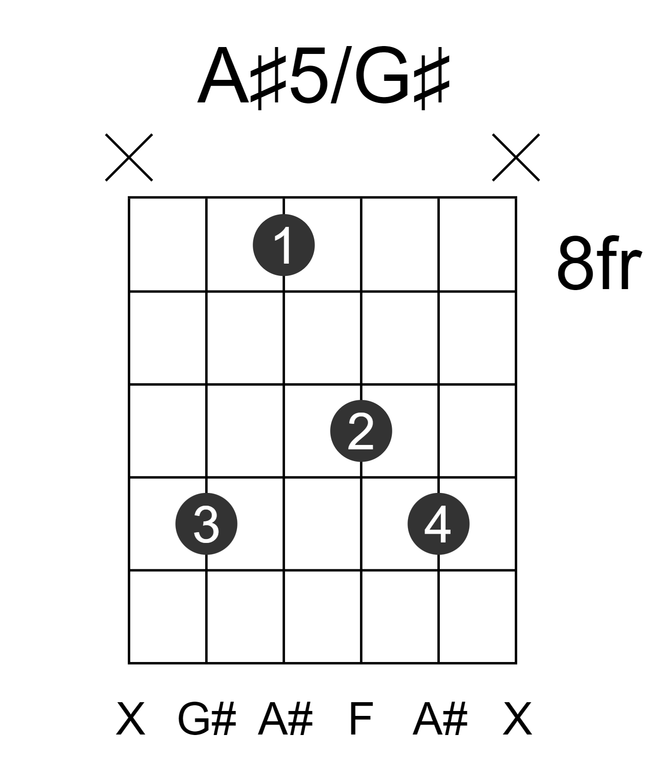 A#5/G#