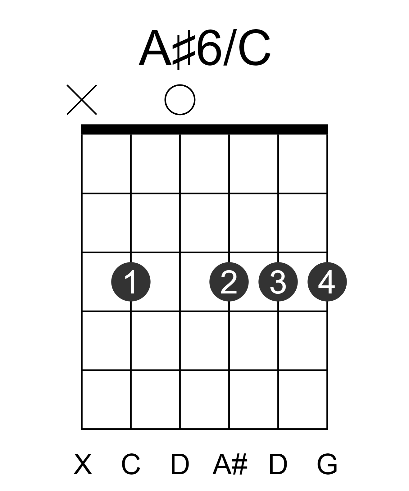 A#6/C