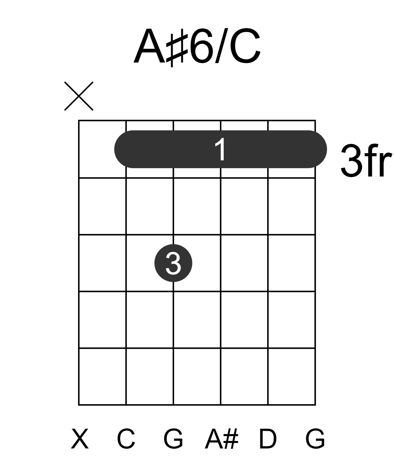 A#6/C