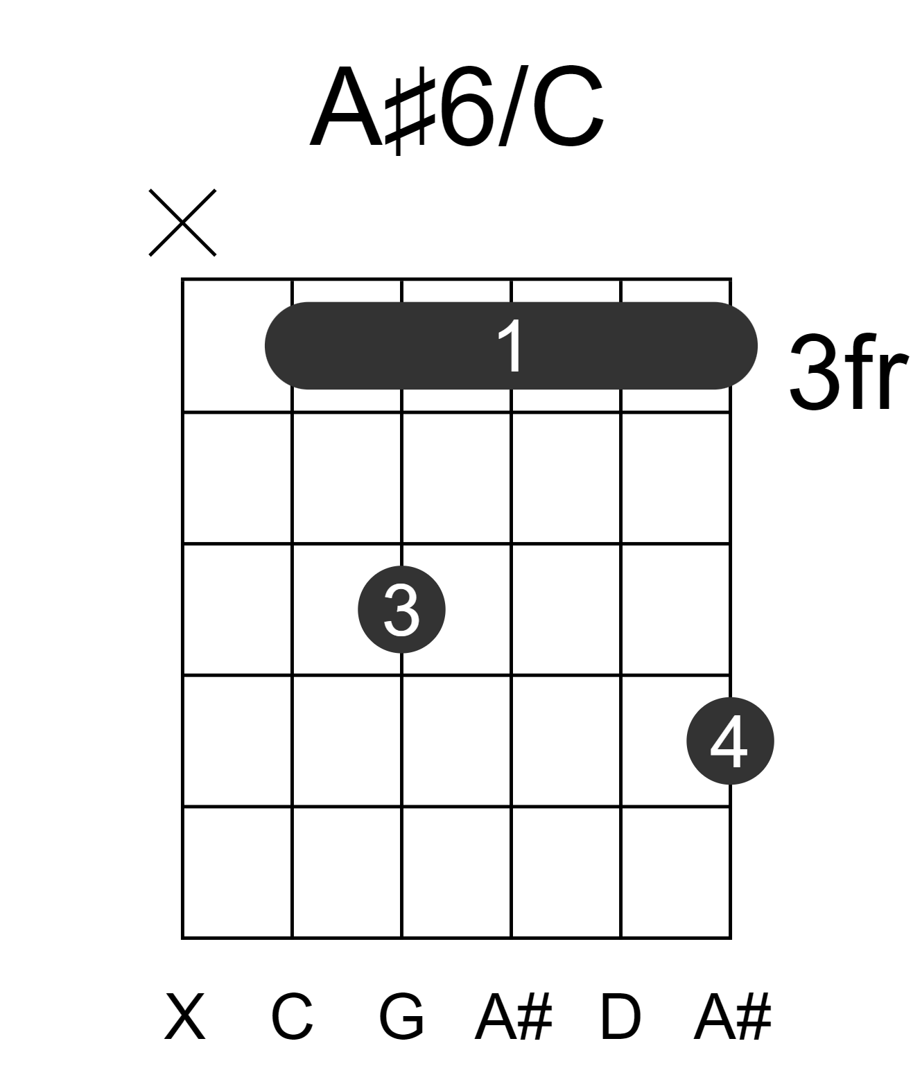 A#6/C