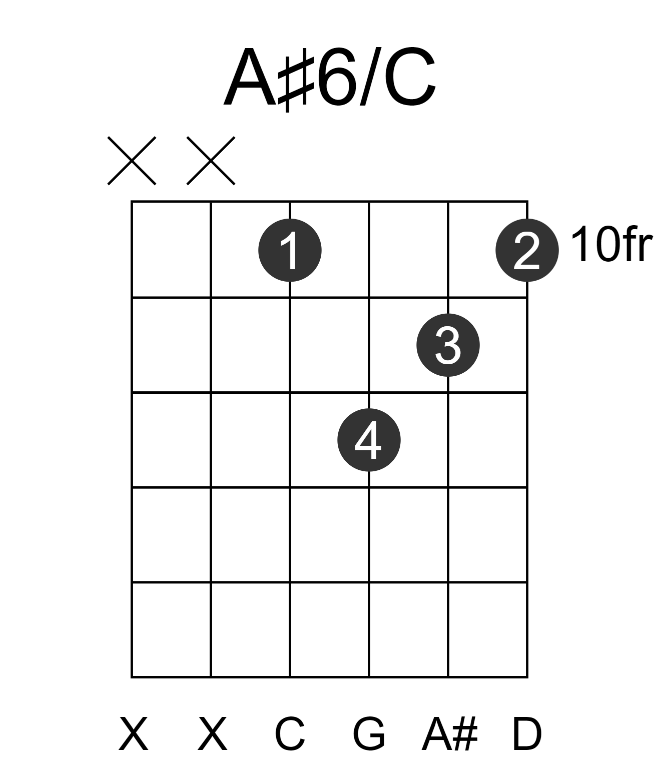 A#6/C