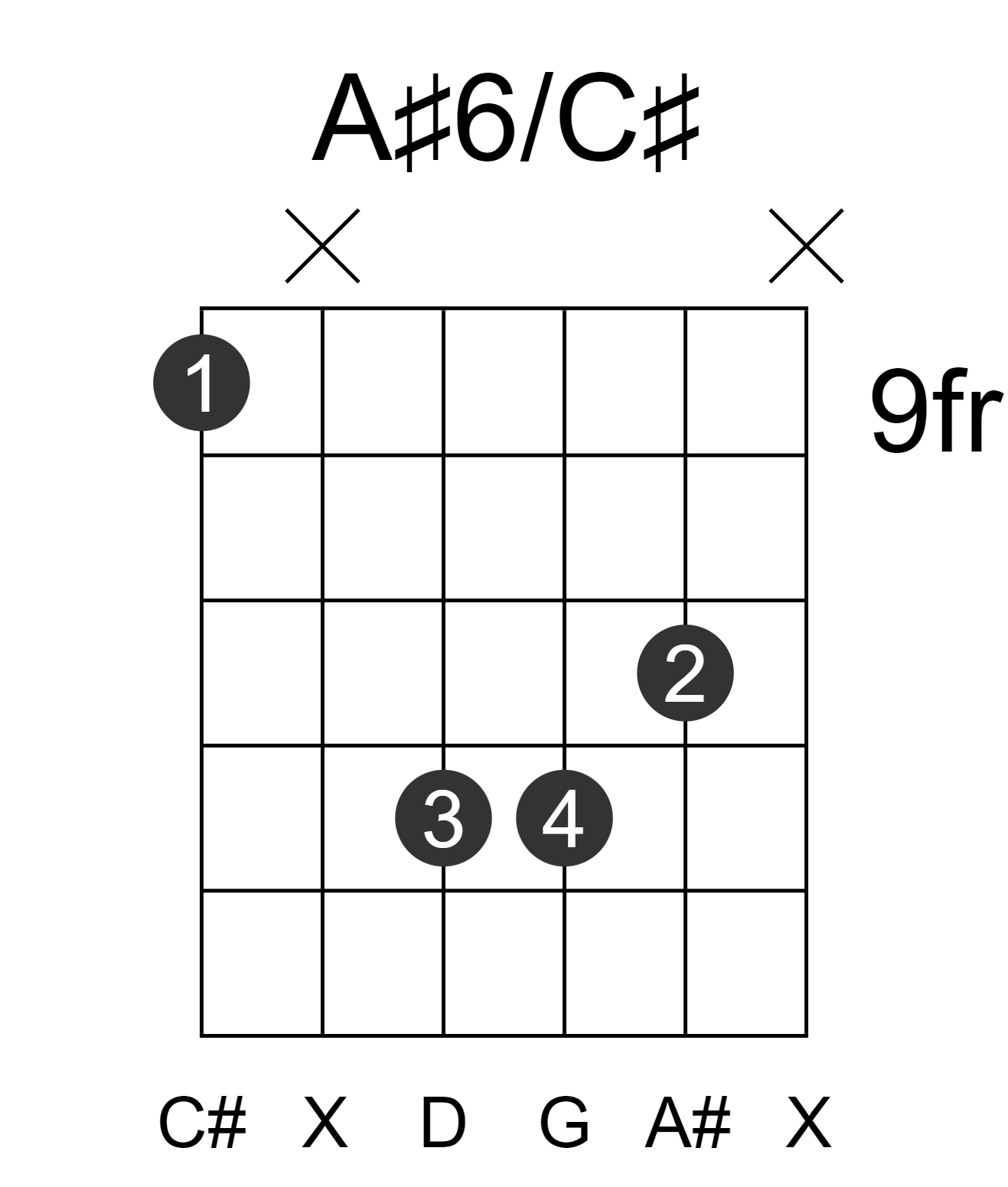 A#6/C#