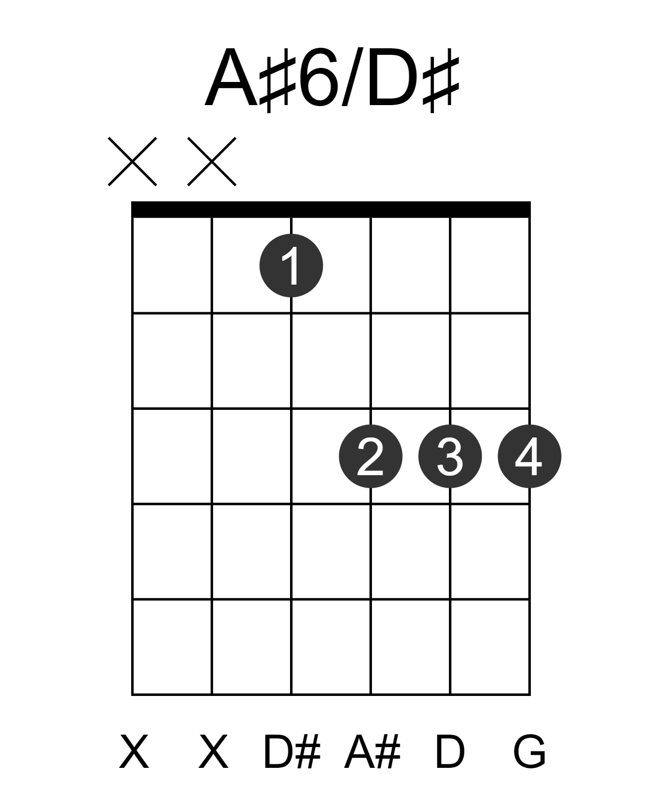 A#6/D#