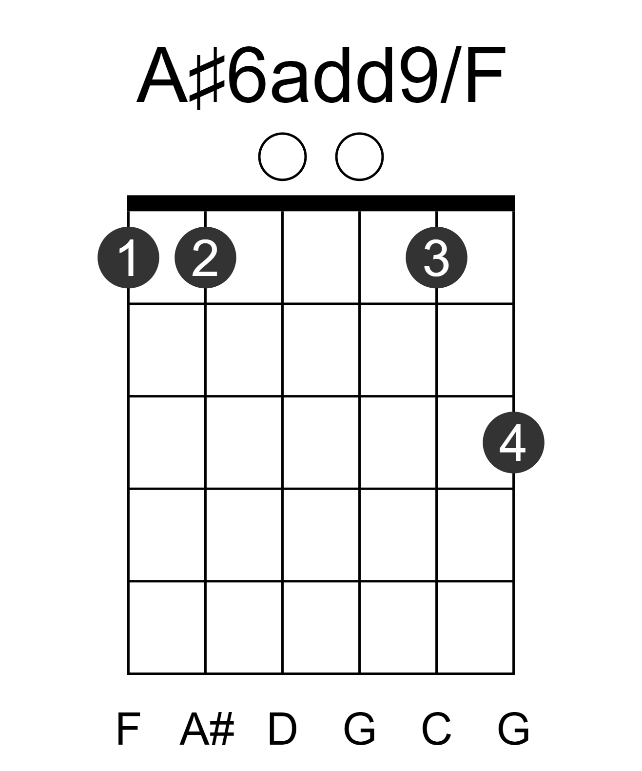 A#6add9/F