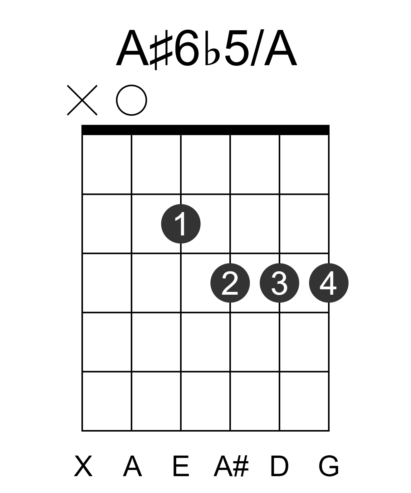 A#6b5/A