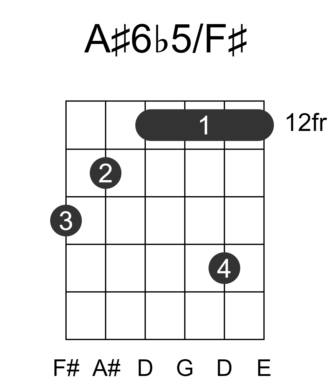 A#6b5/F#