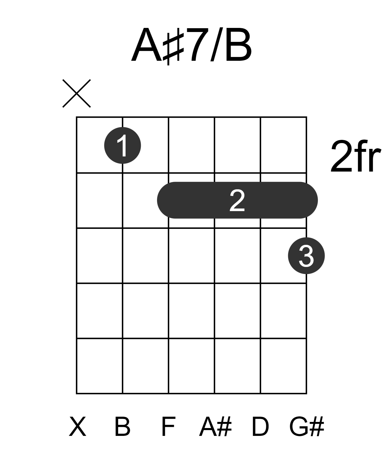 A#7/B