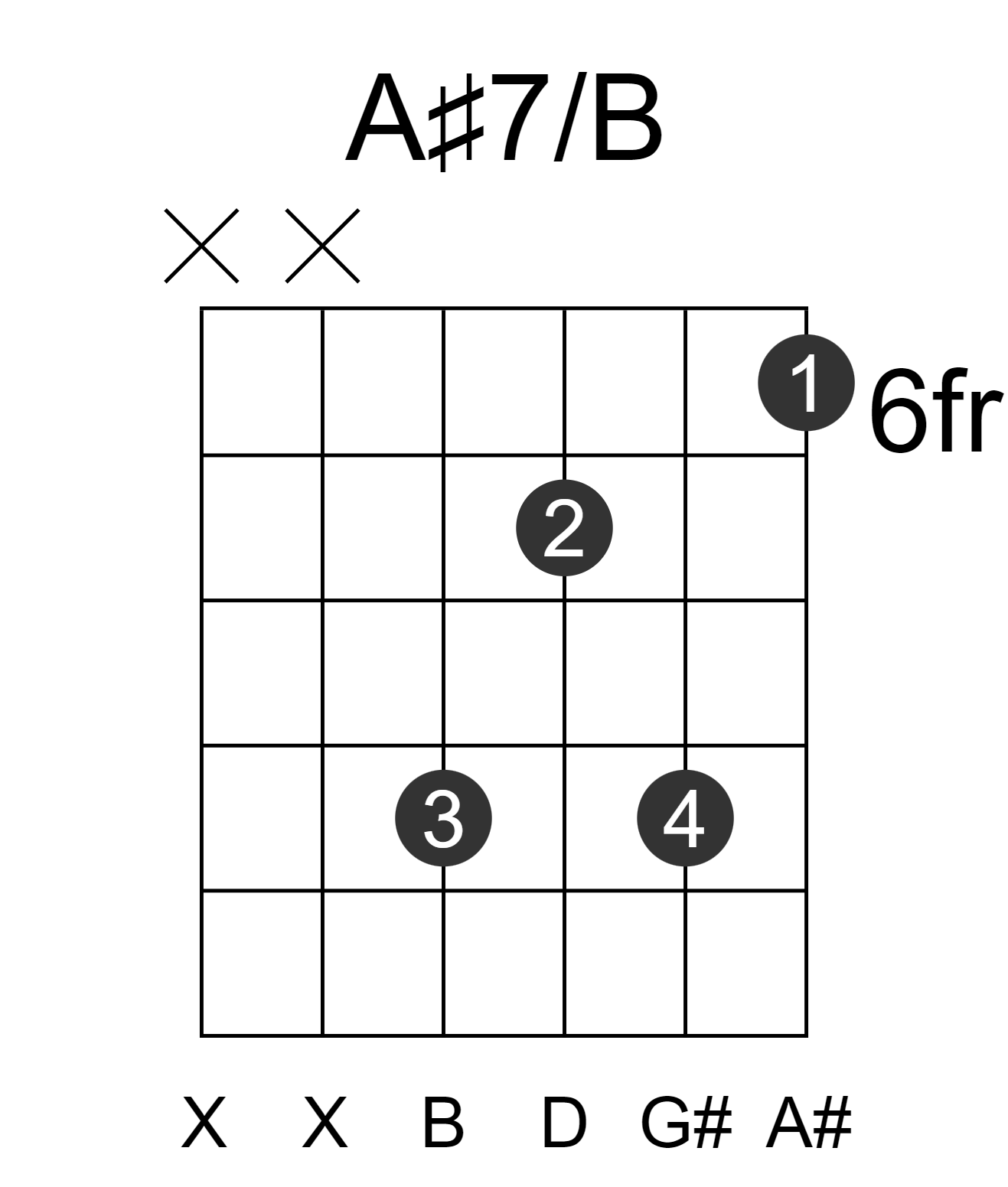 A#7/B