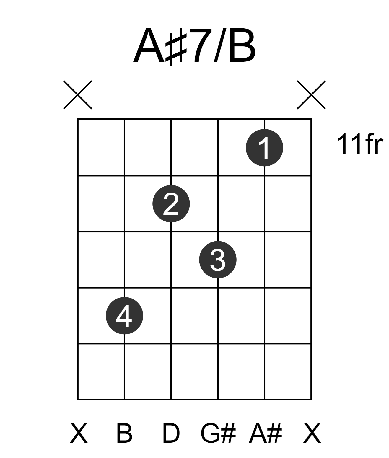 A#7/B