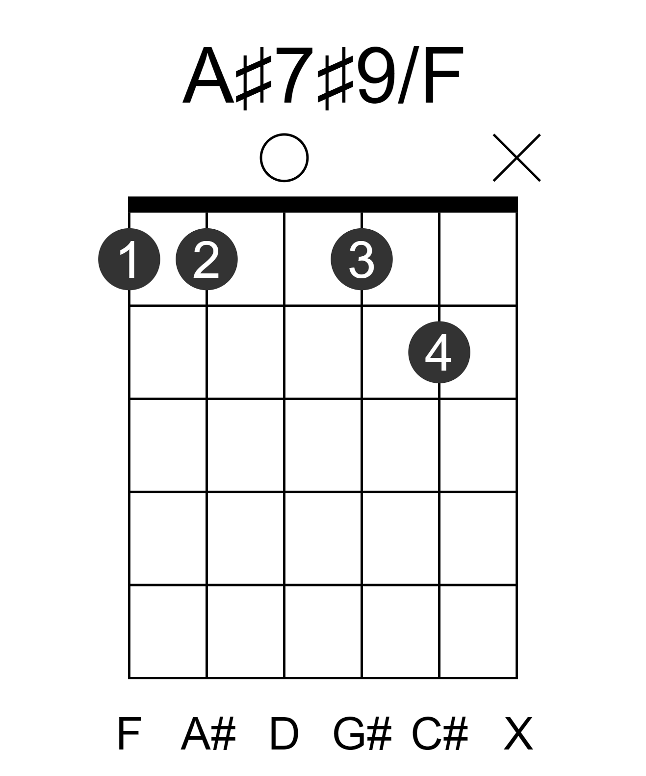 A#7#9/F