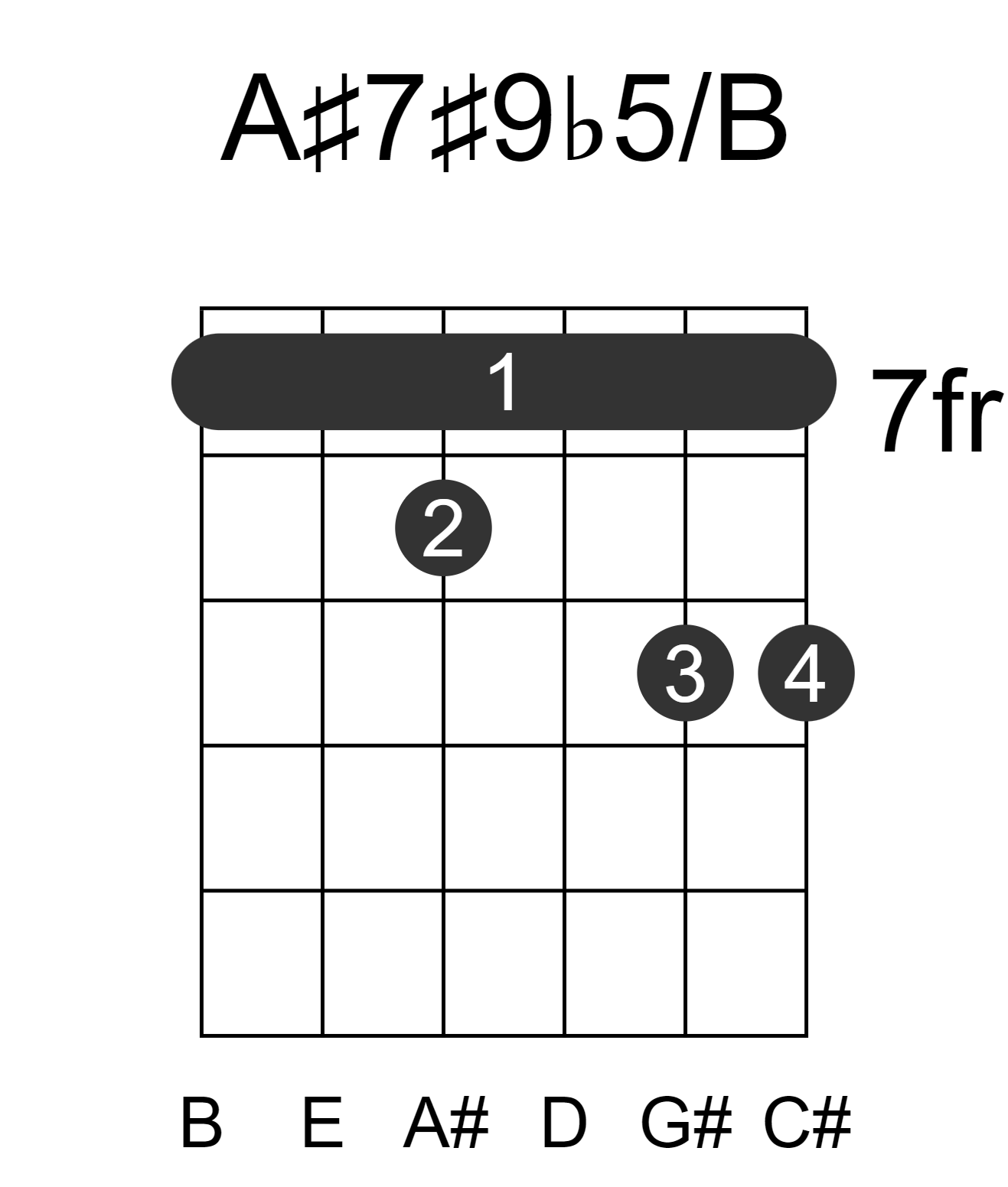 A#7#9b5/B