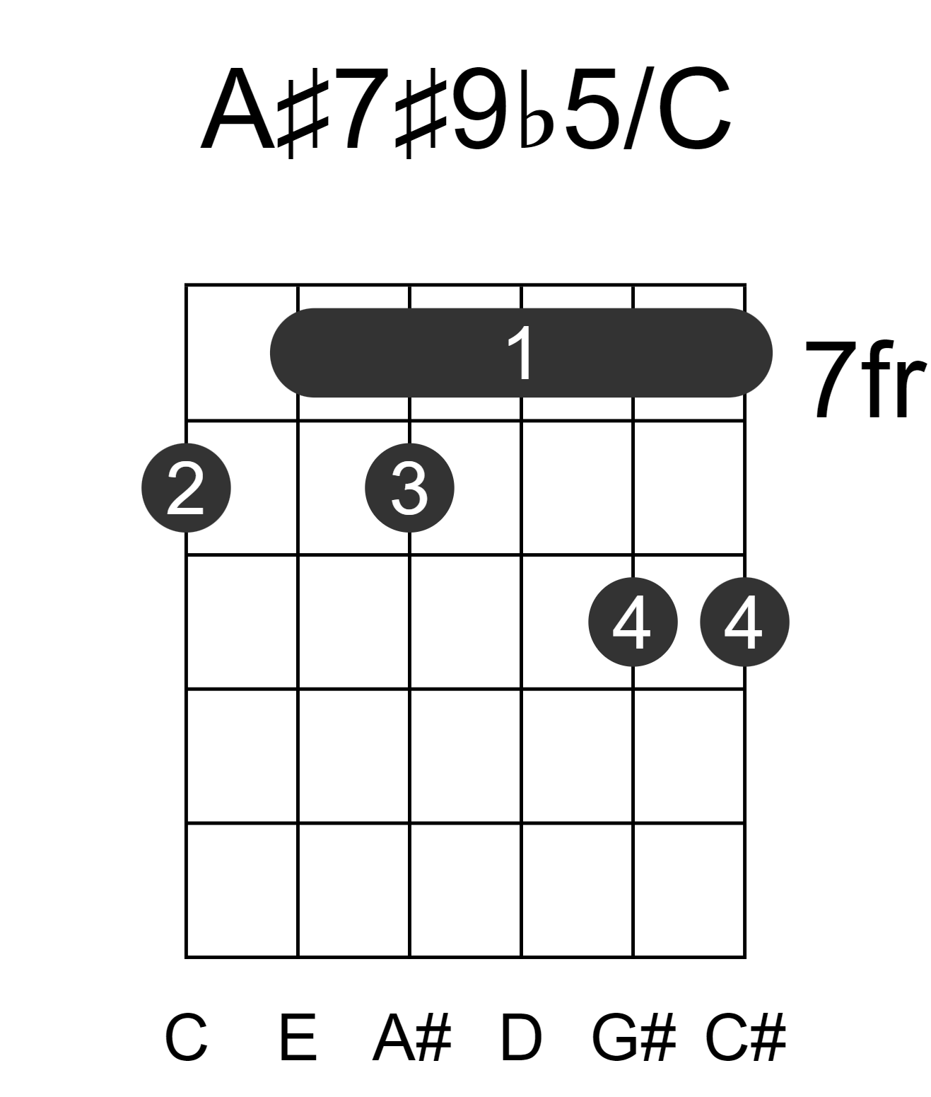 A#7#9b5/C