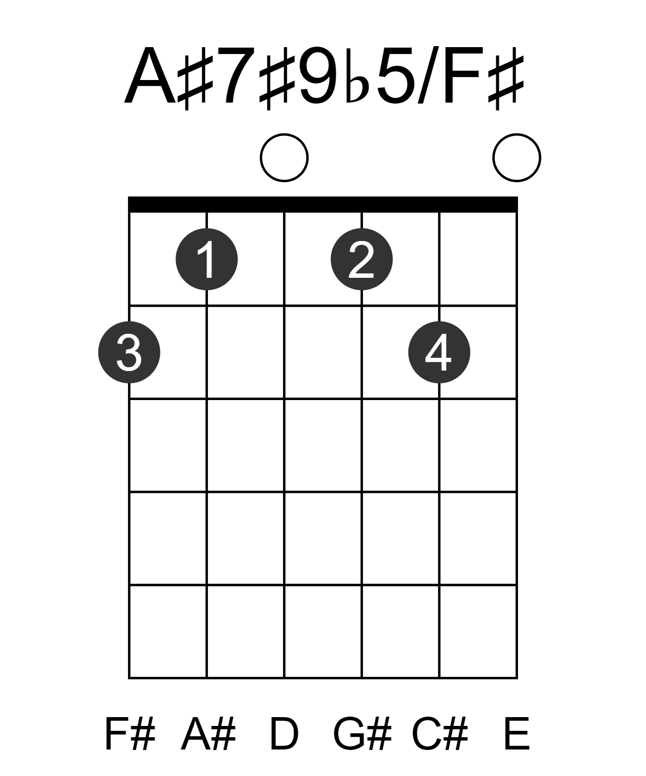 A#7#9b5/F#