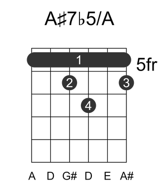 A#7b5/A