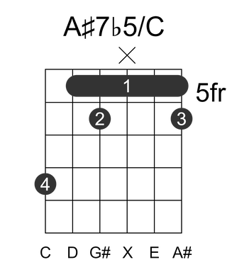 A#7b5/C