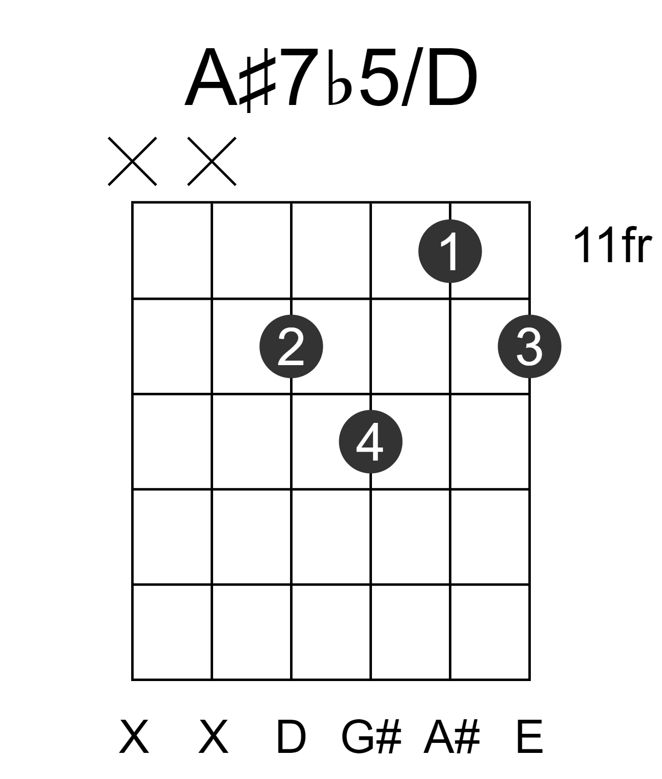 A#7b5/D