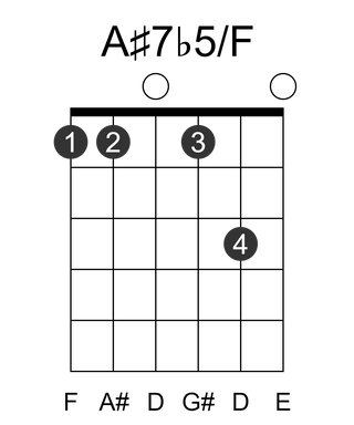 A#7b5/F