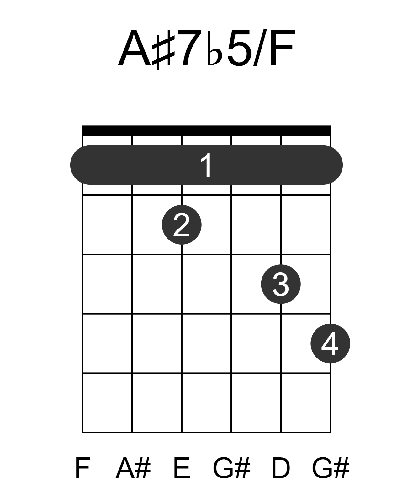 A#7b5/F