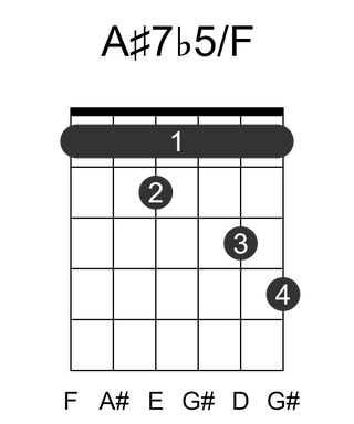 A#7b5/F