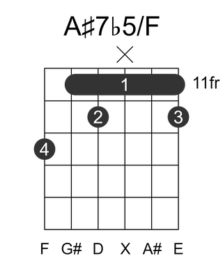 A#7b5/F