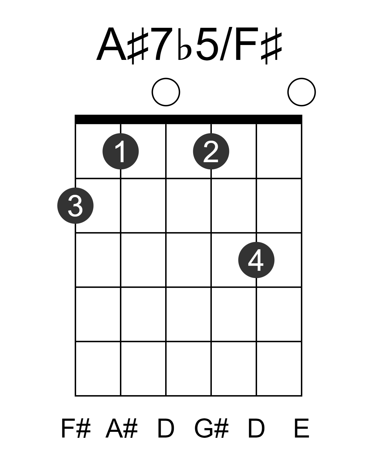 A#7b5/F#