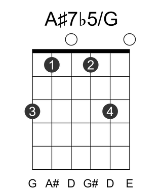 A#7b5/G