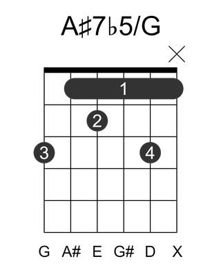 A#7b5/G