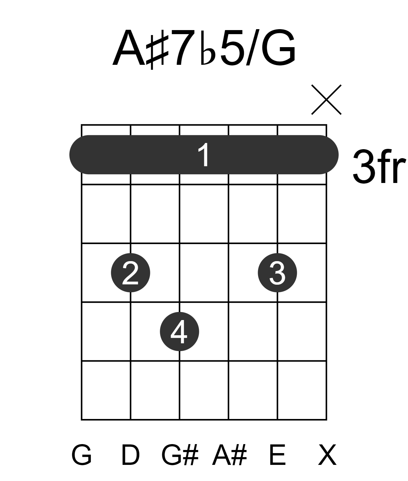 A#7b5/G