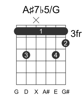 A#7b5/G