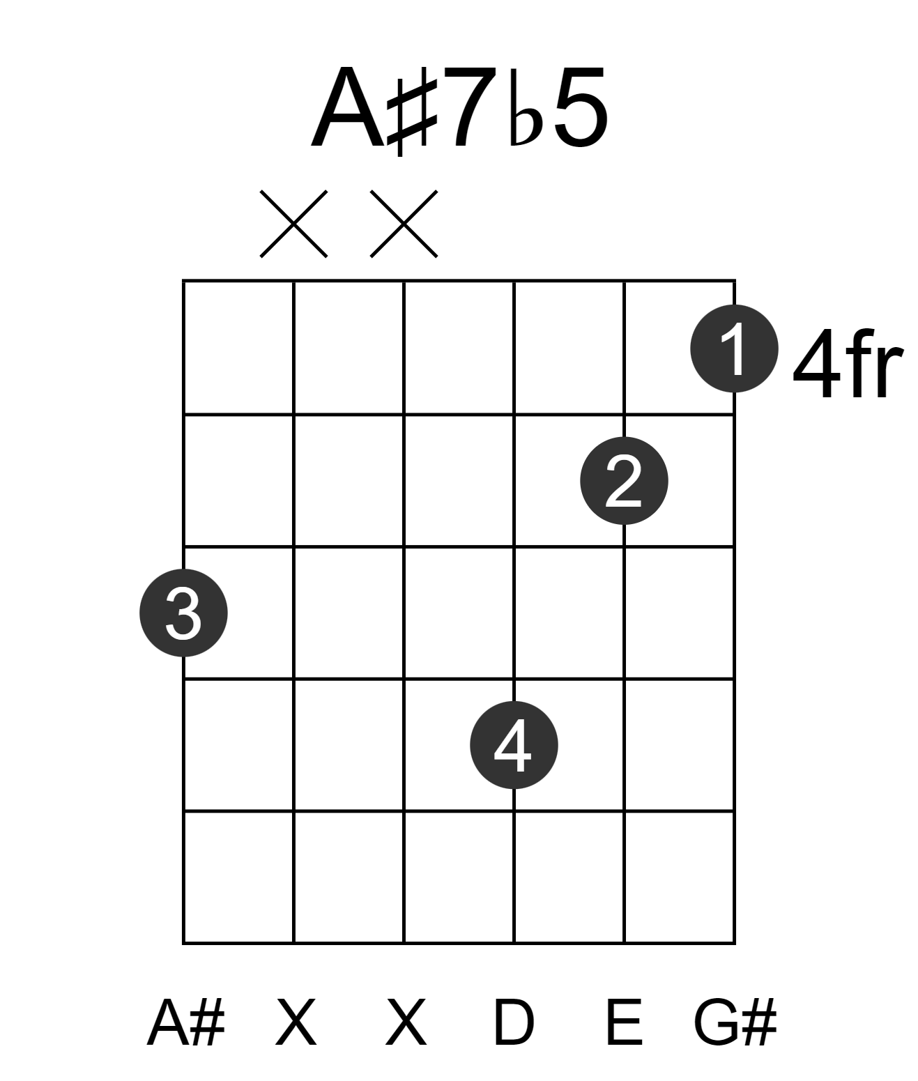 A#7b5