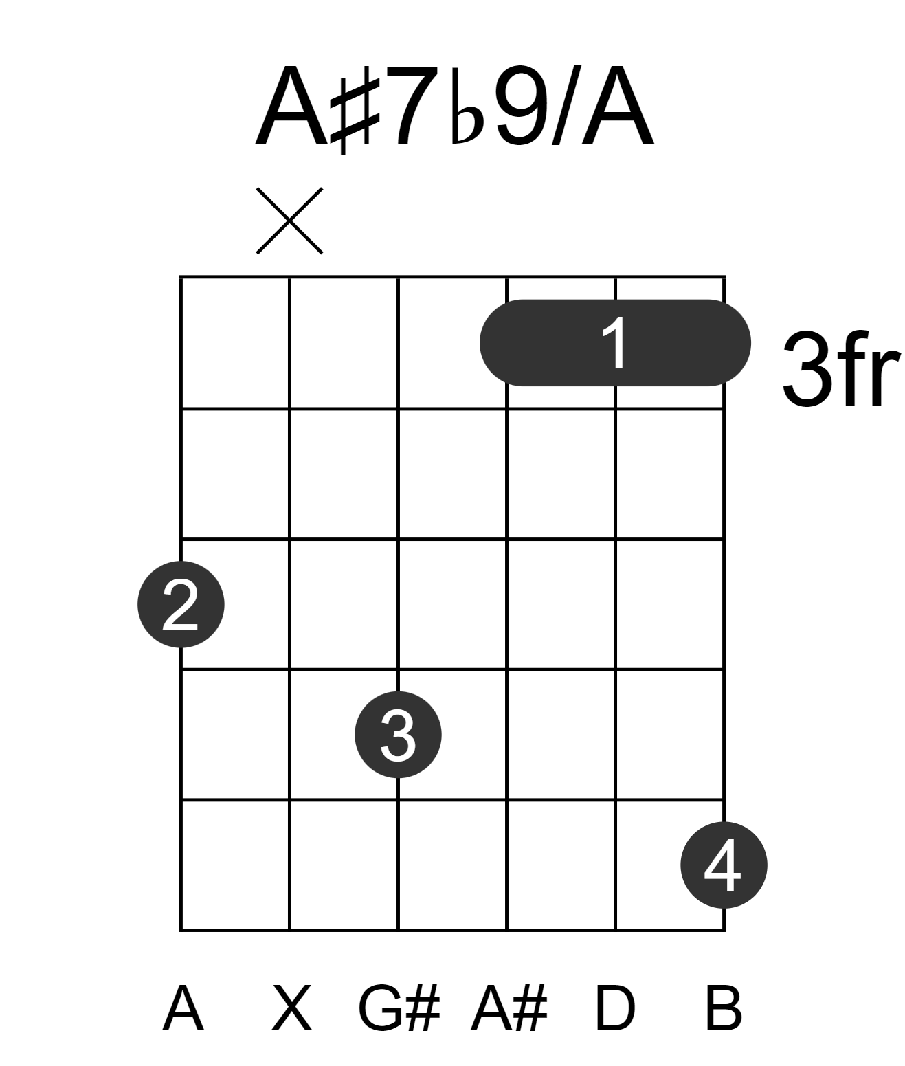 A#7b9/A