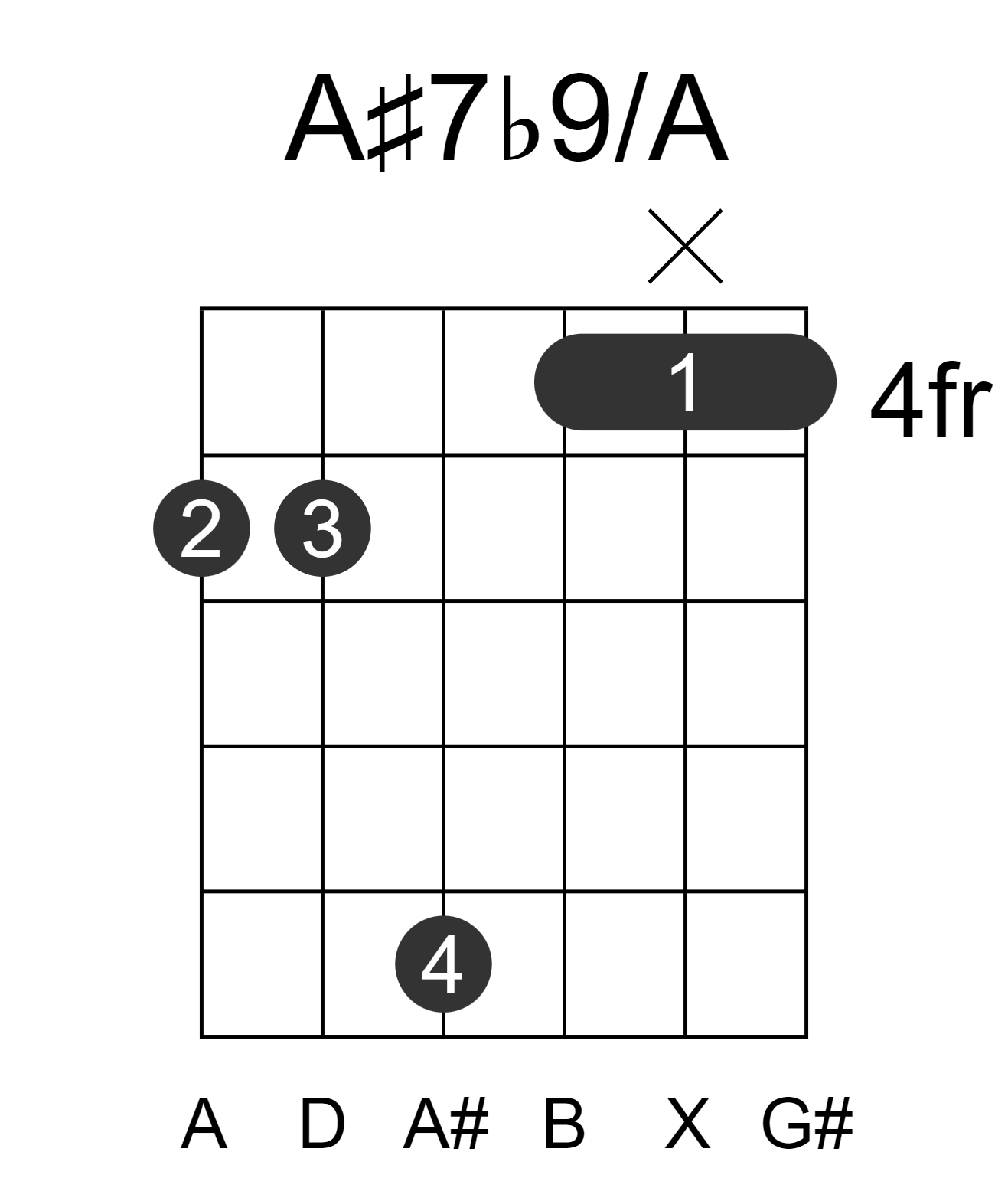 A#7b9/A
