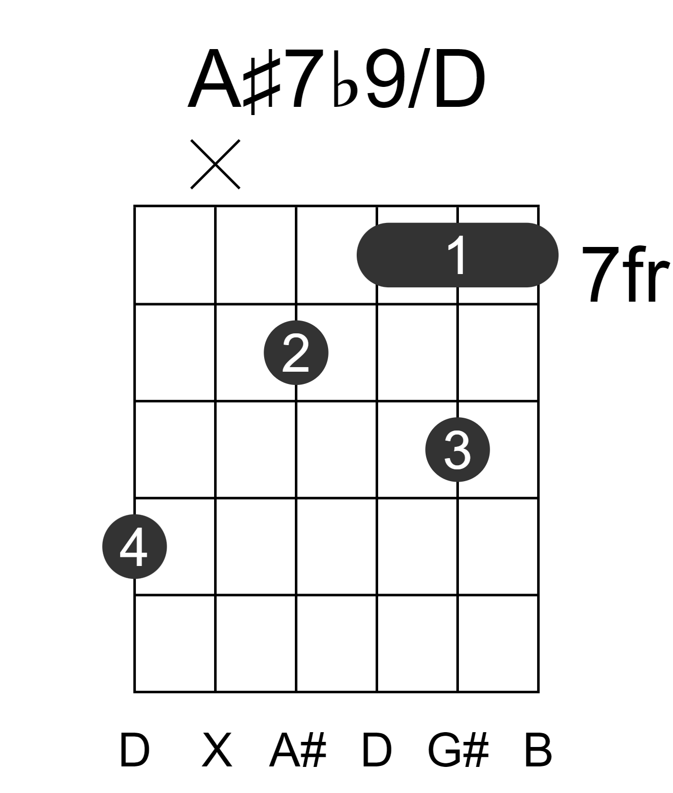 A#7b9/D