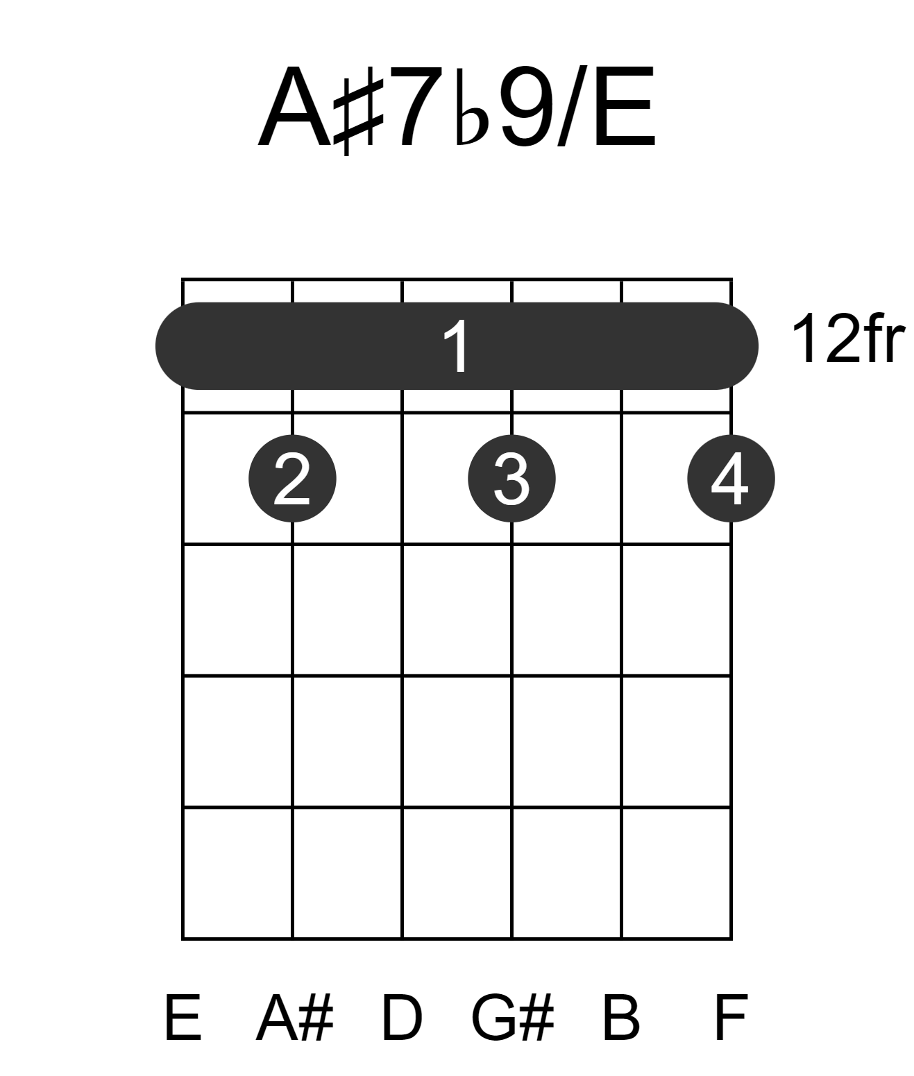 A#7b9/E