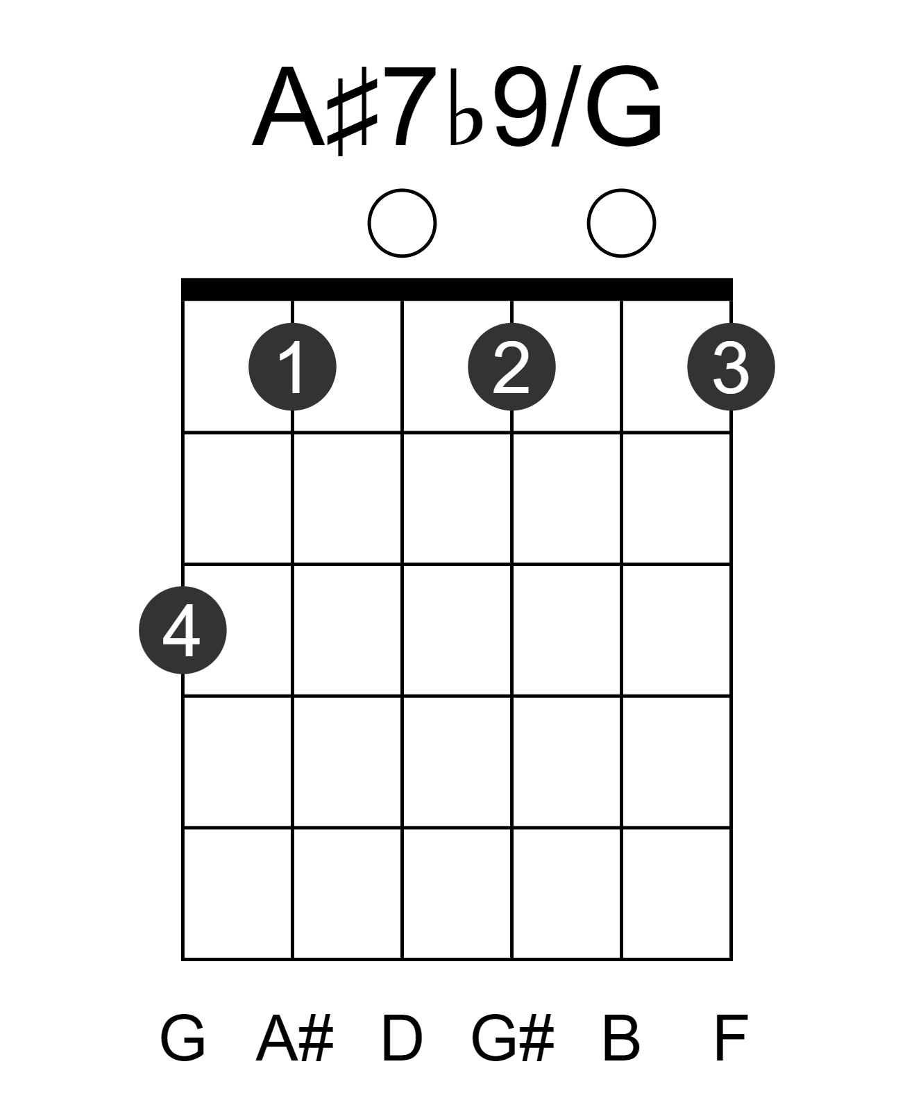 A#7b9/G